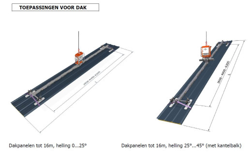 CB4 toepassing dak 1
