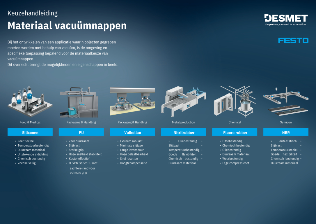 2. materiaaloverzicht.pdf