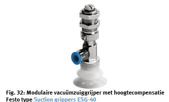 Fig. 32