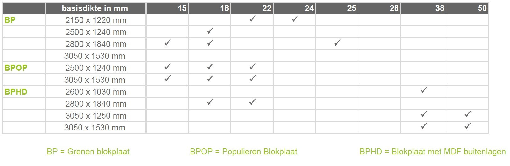NL_BP Tabel
