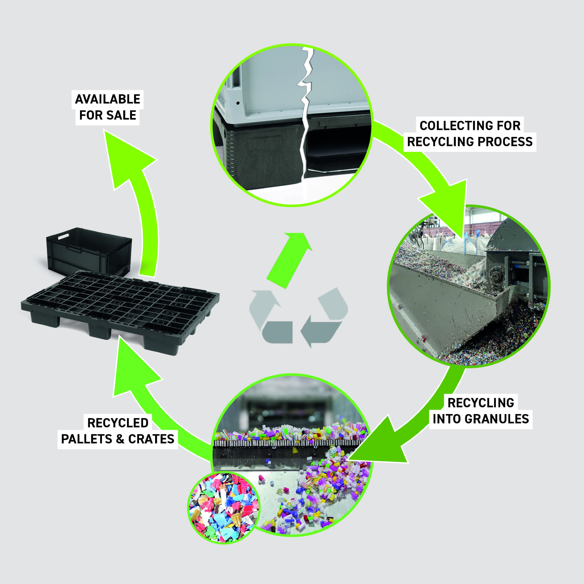 Recycle Recycle