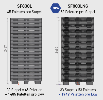 SF800LNG