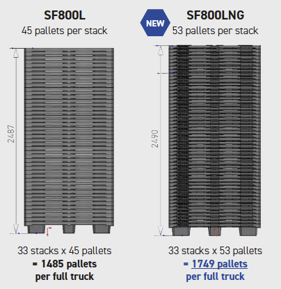 SF800LNG