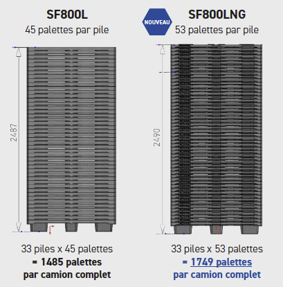 SF800LNG
