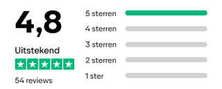 Grasmeester kunstgras - Trustpilot score