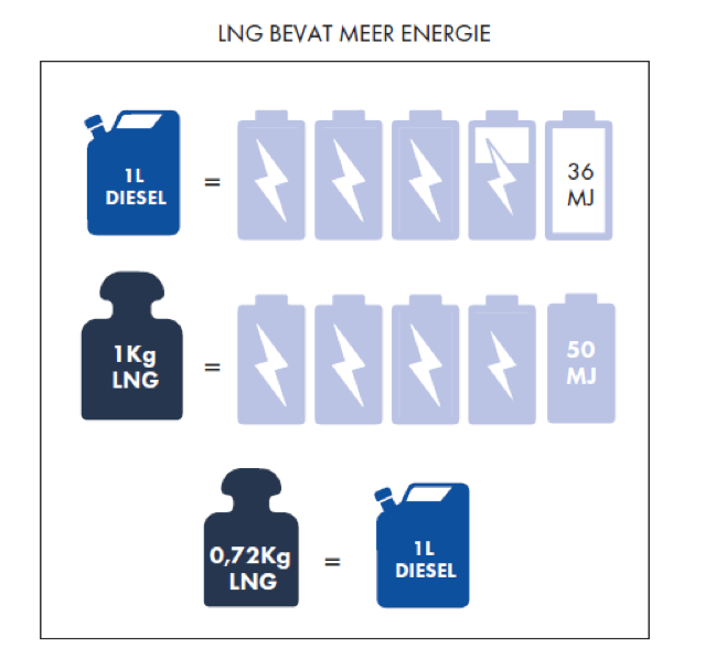 LNG-schema