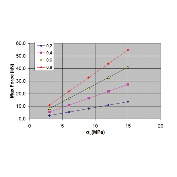 Compression_Splitting Test Device2