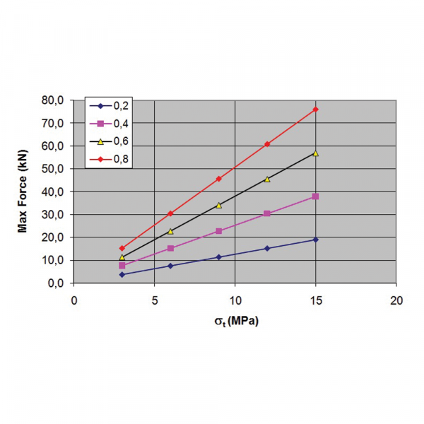 Compression_Splitting Test Device3