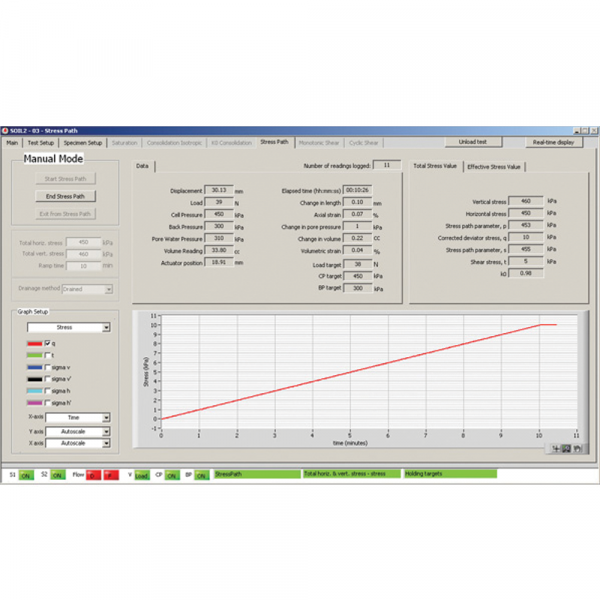 Dynamic Triaxial System DYNATRIAX EmS4