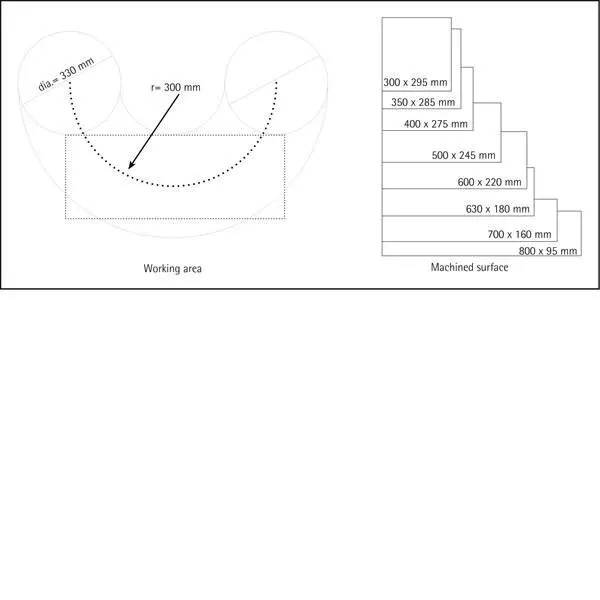HiLAB - Controls - Polijstmachine_02