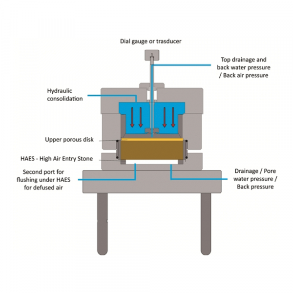 Hydraulic Consolidation Cell for Unsatureted Samples1