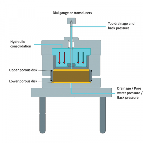 Hydraulic Consolidation Cell1