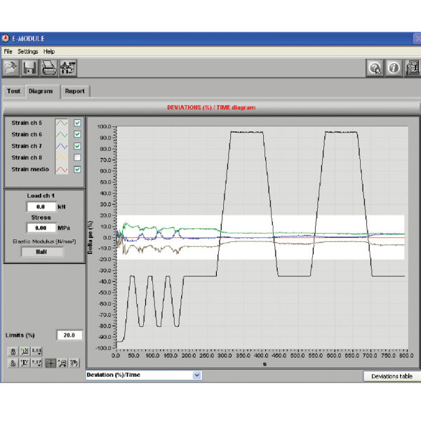 MCC, Multifunctional Control Console4