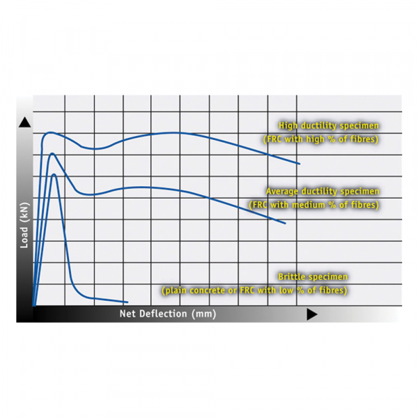 Measurement of Beam Deflection and Toughness3