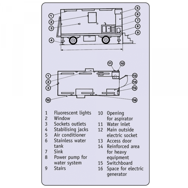 Mobile Laboratories0