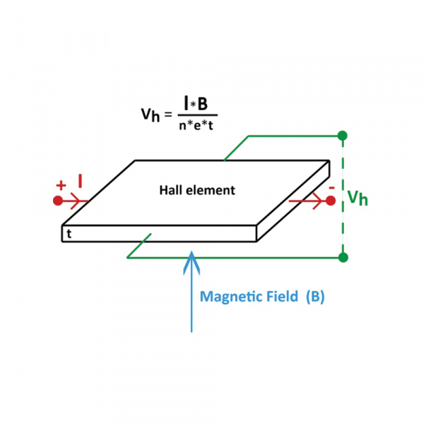On-Sample Transducers2