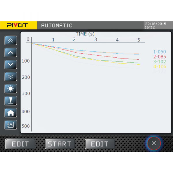 Penetrometer, Fully Automatic Model - PIVOT6