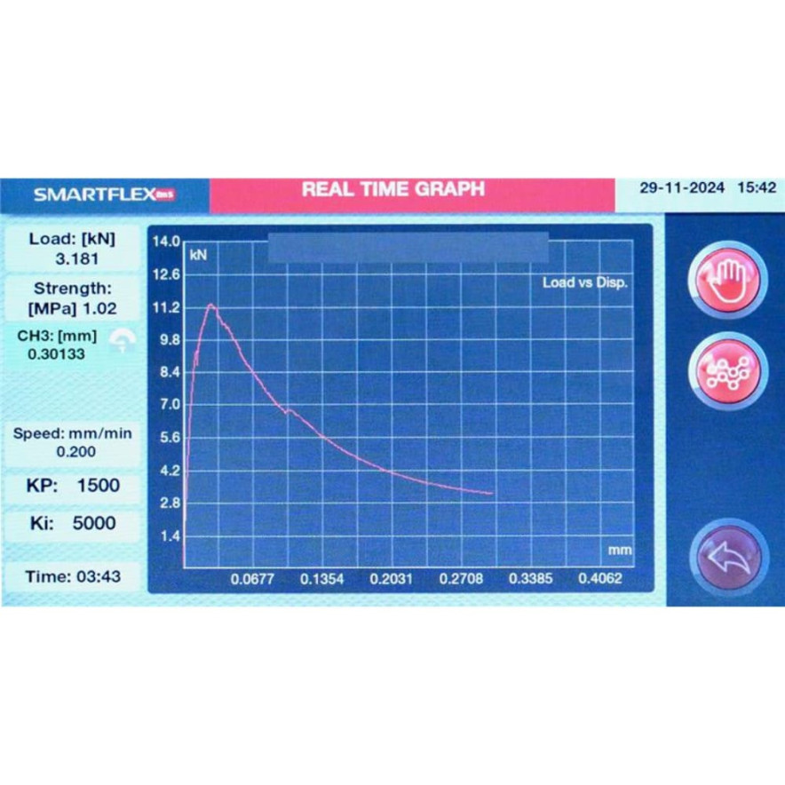 50-C1292-Smartflex-EmS-Real-Time-Graph