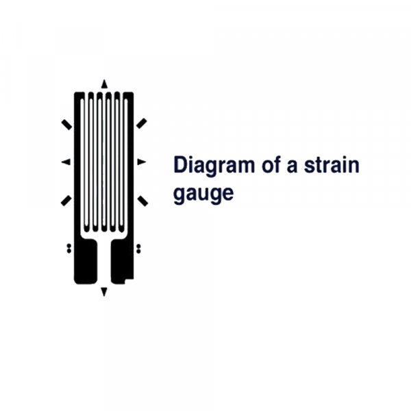 Strain Gauges1