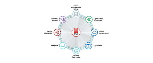 image-Fortinet