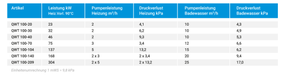 BEHNCKE_Beckenerwaermung_Tabelle_QWT_100