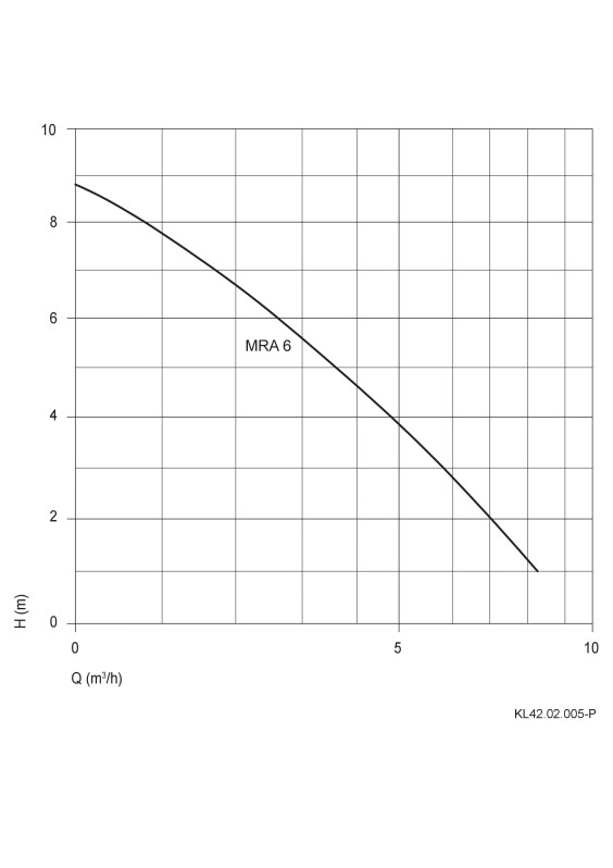 KL_MRA