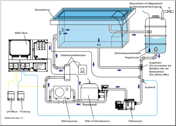 schema badu blue pro