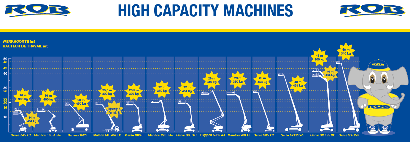 High capacity