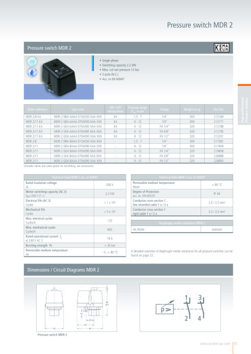 mdr2_afmetingen