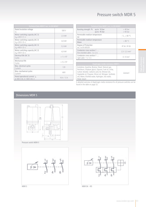 mdr5_afmetingen-schema