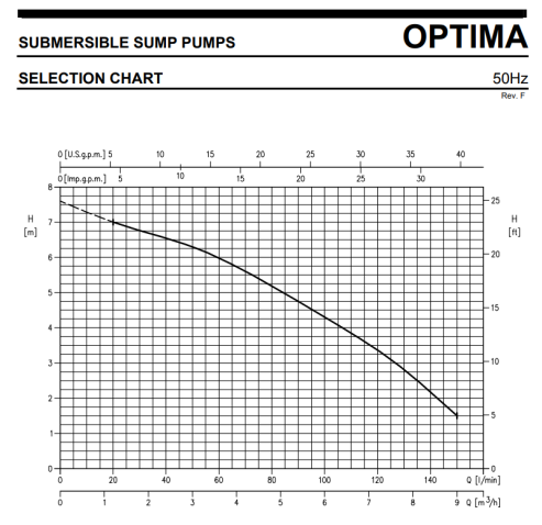 optima grafiek