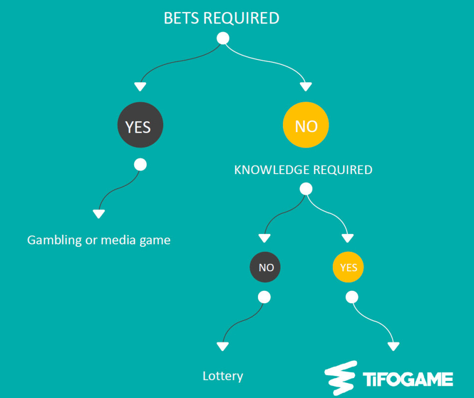 Tifogame Wedstrijd voor op site