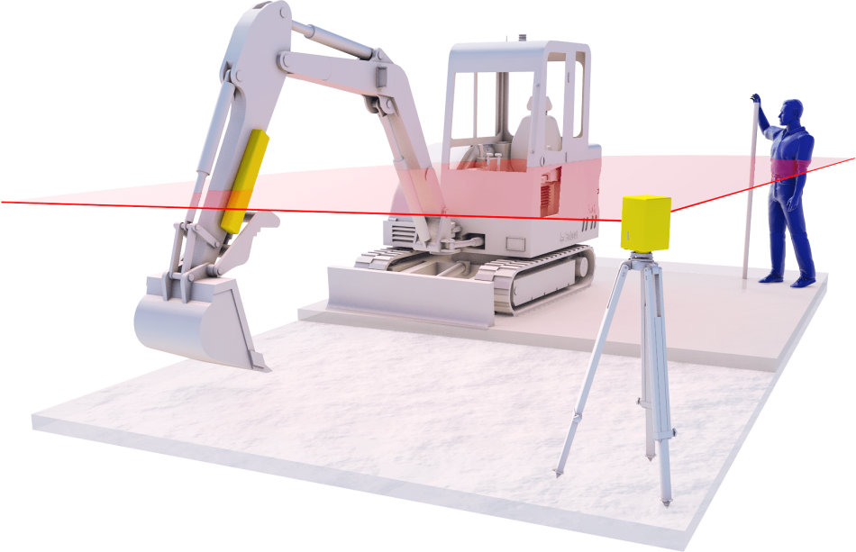 Machinesturing - 2D-basic