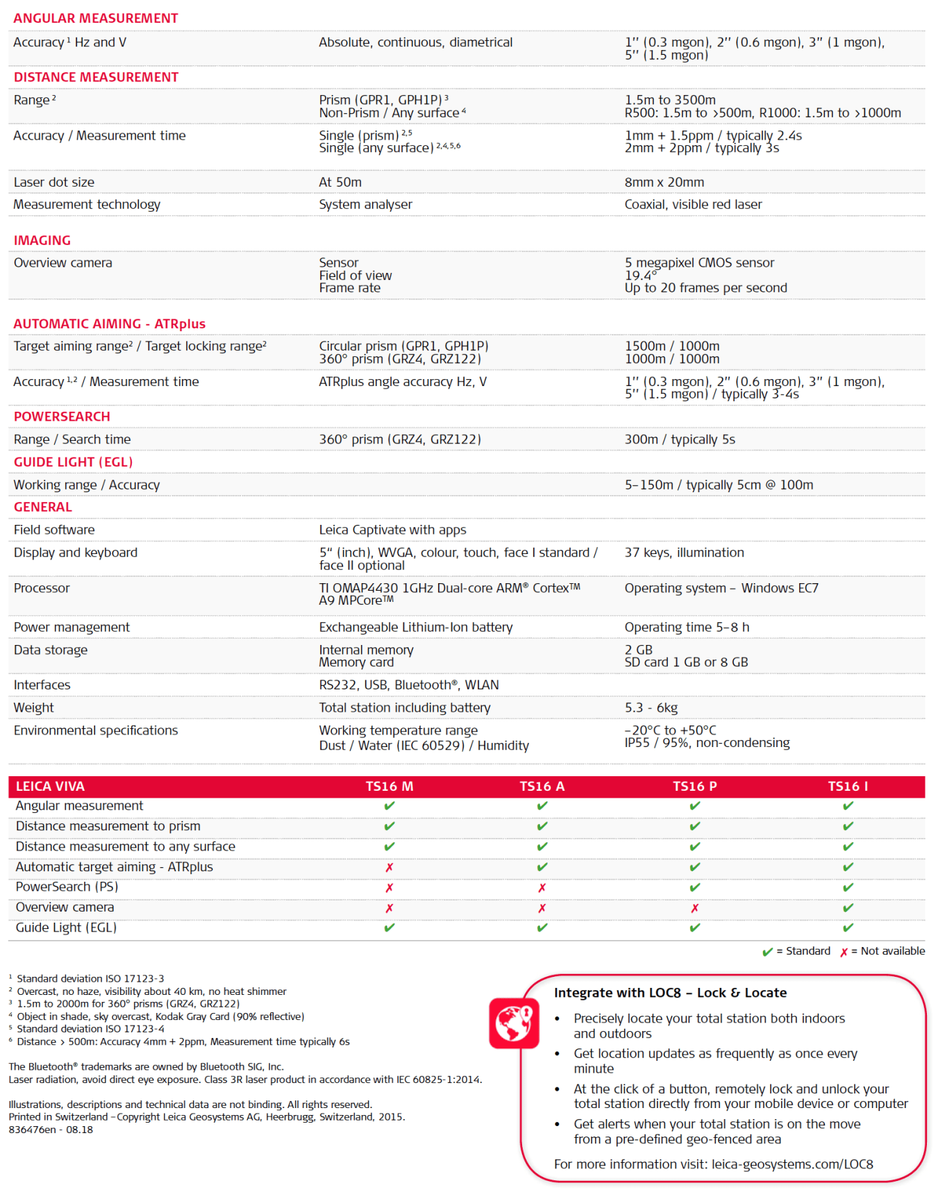TS16 Specs