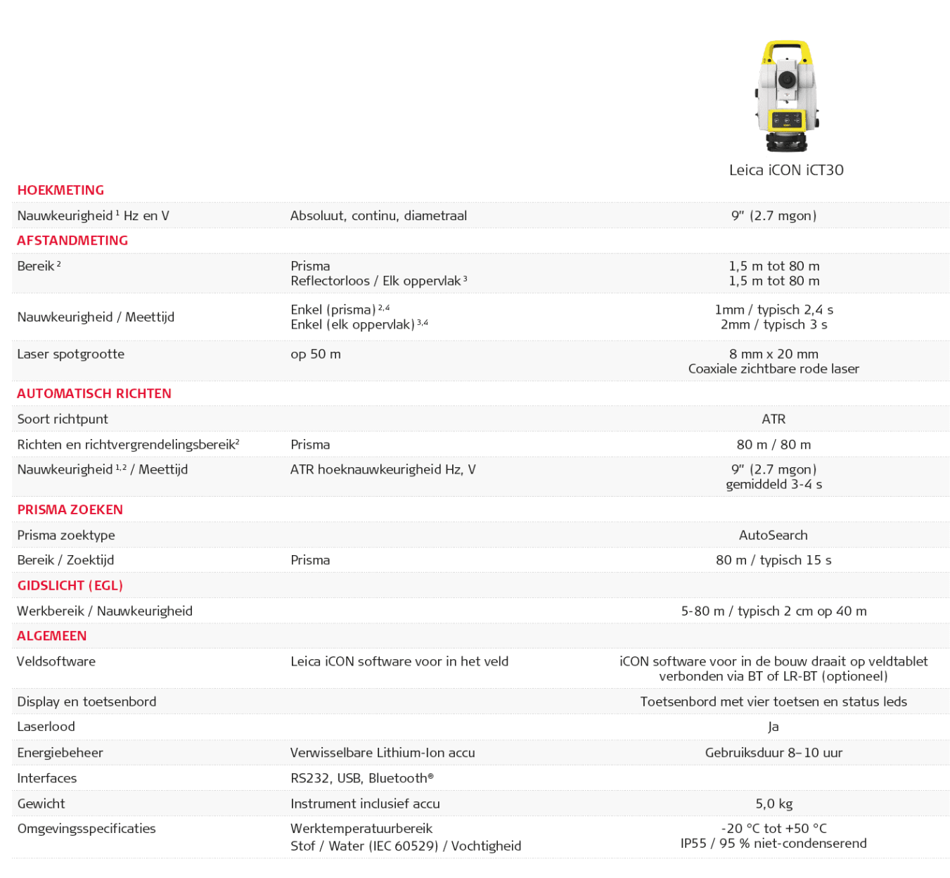 iCT30 Specs