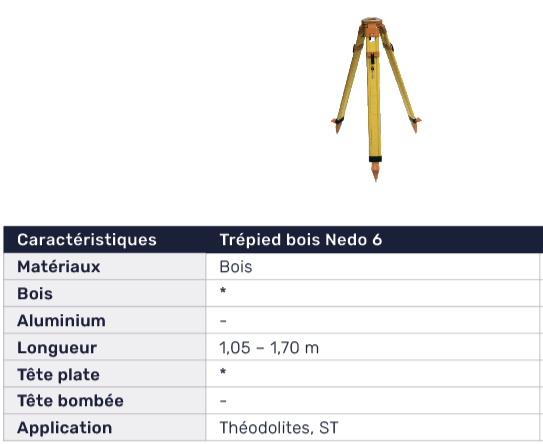 Niet-regelbare driepoten FR Nedo hout