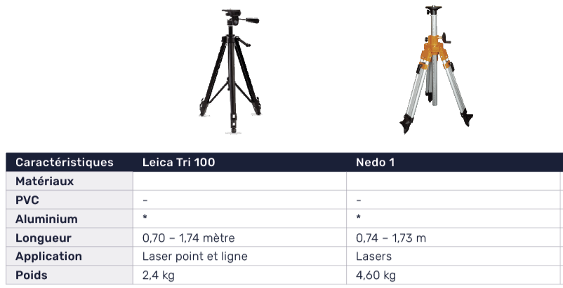 Telescopische driepoten FR Leica Tri & Nedo 1