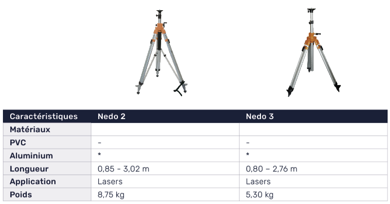 Telescopische driepoten FR Nedo 2 & Nedo 3