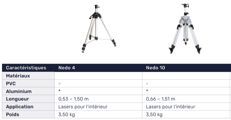 Telescopische driepoten FR Nedo 4 & Nedo 10