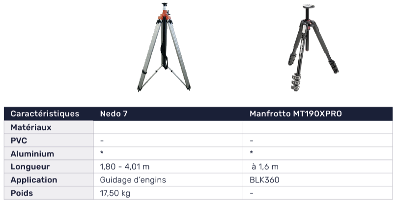 Telescopische driepoten FR Nedo 7 & Manfrotto