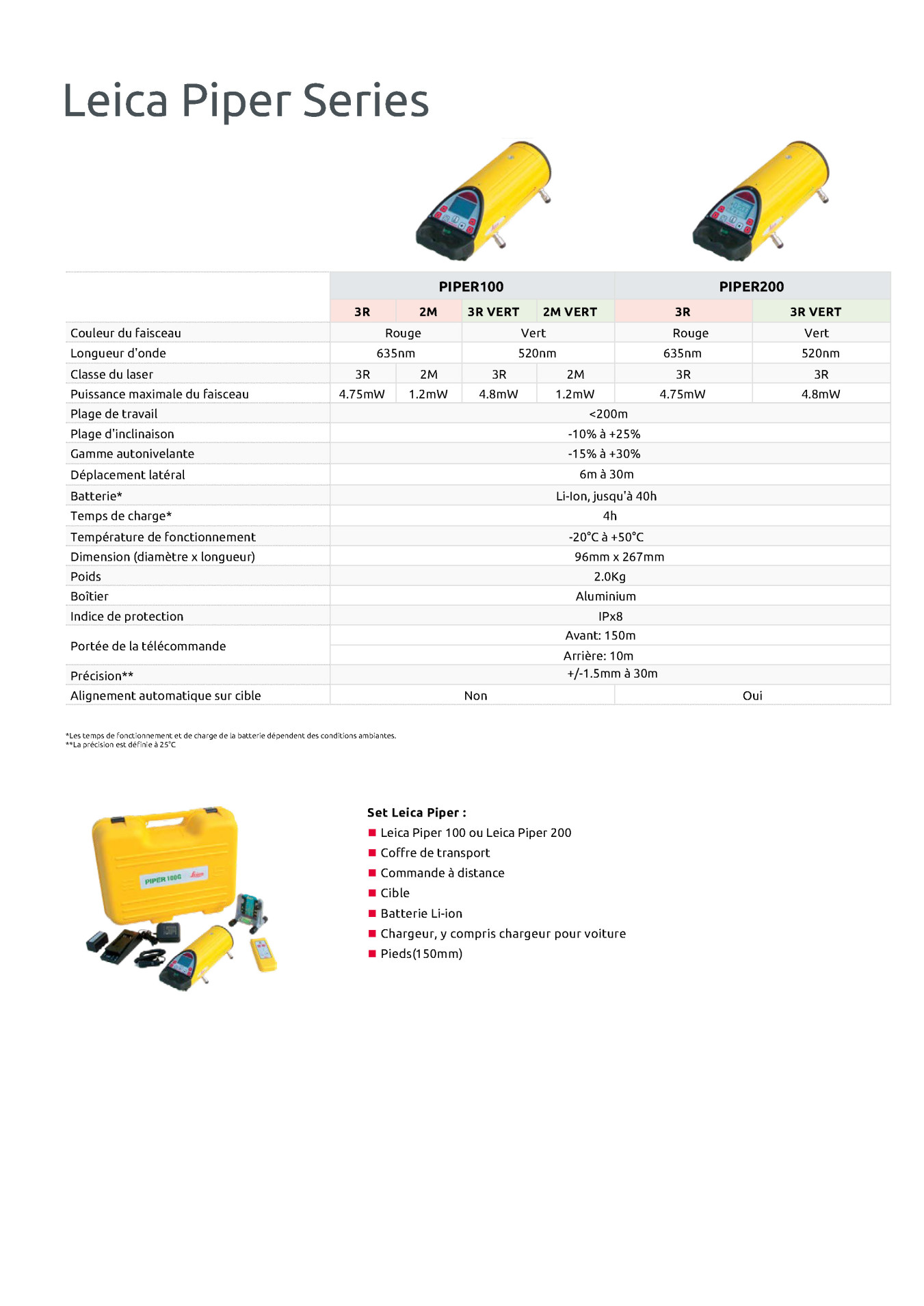 Piper Green 100-200 specs fr 