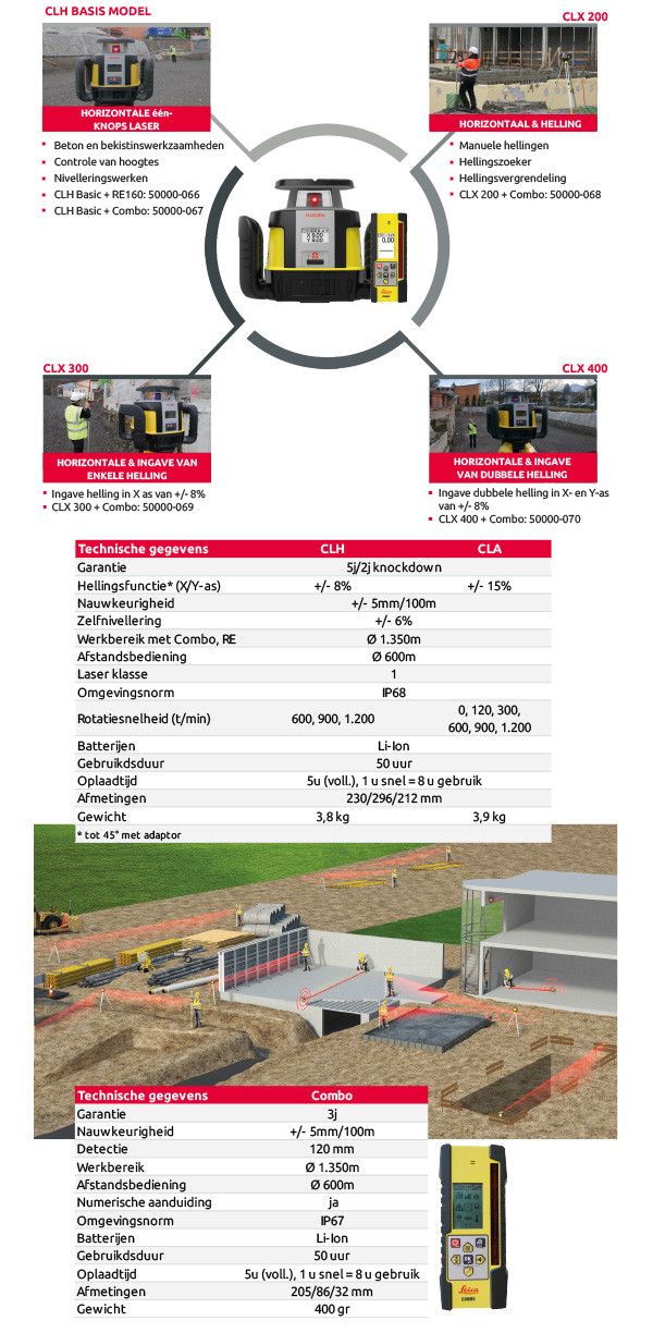 Leica Rugby CLH-3