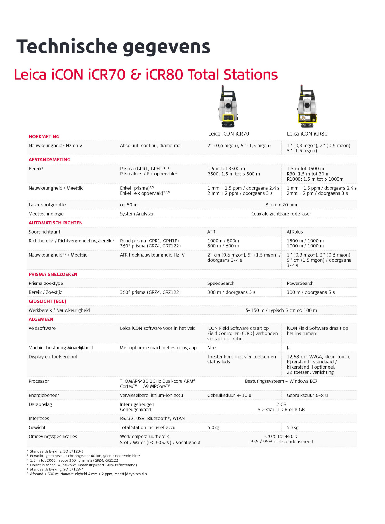Leica iCON Robot iCR70 - iCR80_datasheet