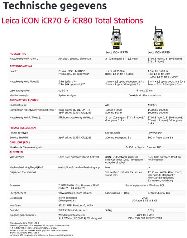 Leica iCON Robot iCR70 - iCR80_datasheet_mob