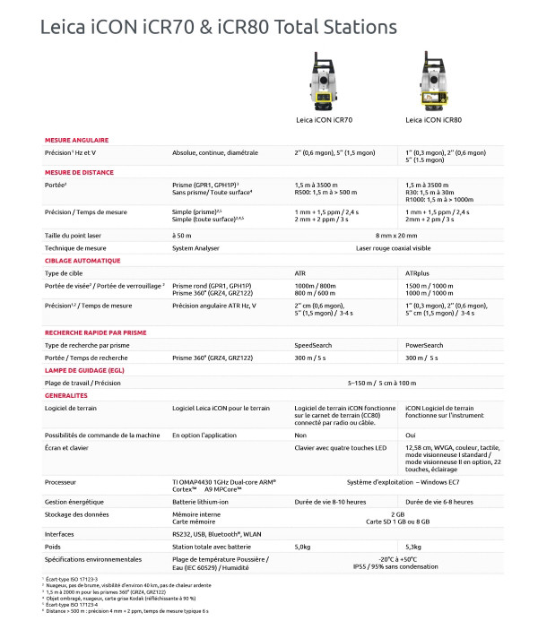 Leica iCON iCR70 - iCR80_Fr_mob