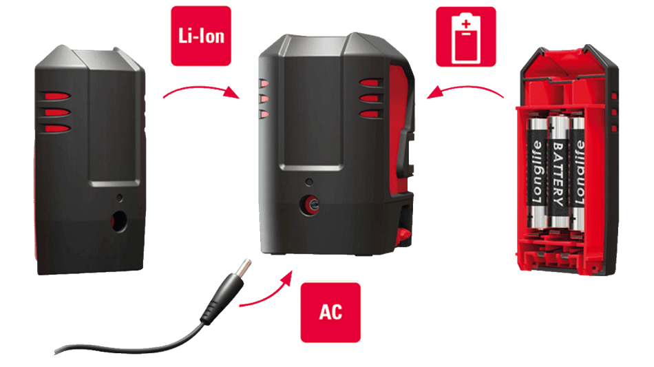 Leica lino-l2g-tripple-power-concept
