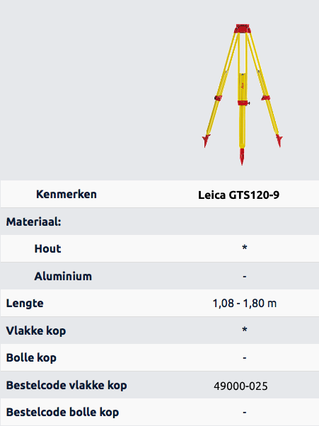 LeicaGTS_mobiel