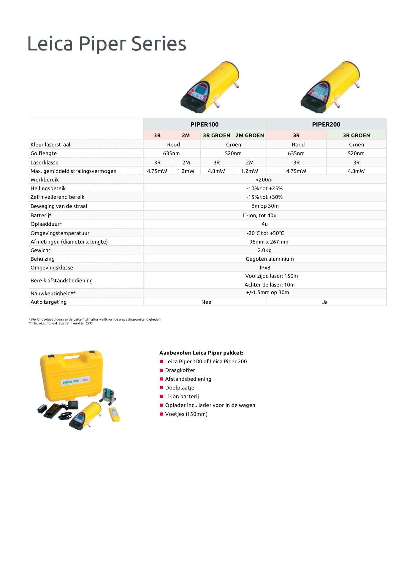 Piper Green 100-200 specs nl