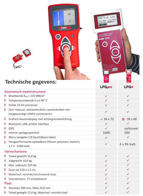 dynamisch plaatproeftoestel_HMP_technicaldata